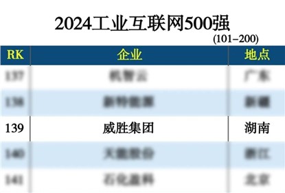 威胜集团上榜“2024工业互联网500强”